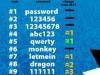 Использование простого пароля Буквы, цифры и символы